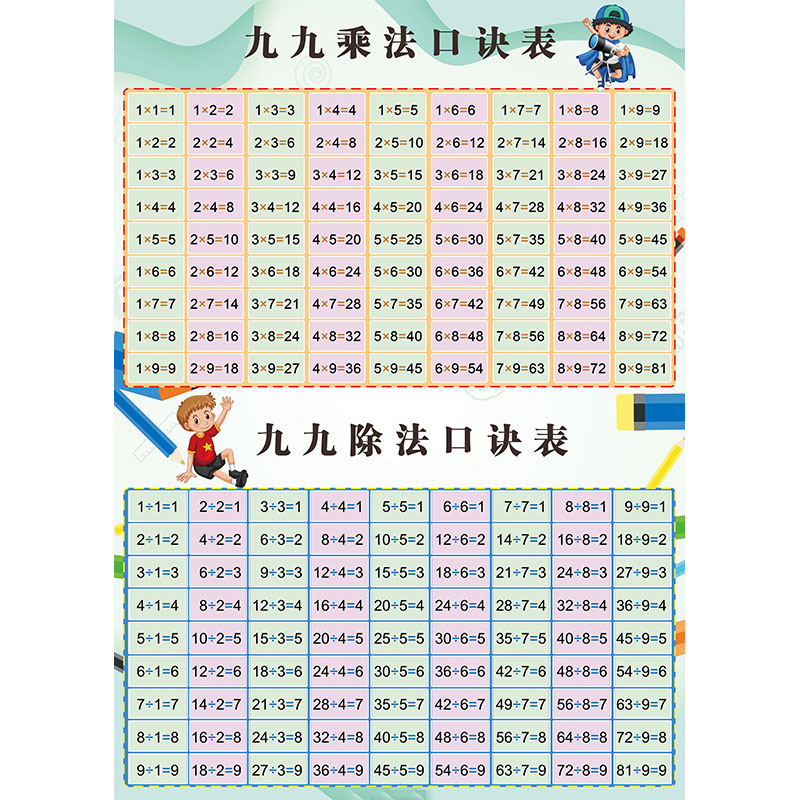 小学数学二年级九九99乘法口诀表乘除法速记贴纸贴图墙贴挂图 d款: 乘