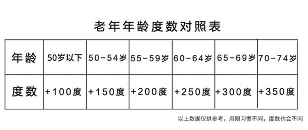 新款弹簧腿潮防蓝光老花眼镜跨境复古米钉方形老花镜 c2 哑透明银黑