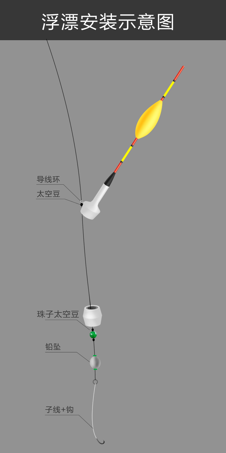 自动找底免调鱼漂磁力自动找底鱼漂免调浮漂远投日夜两用钓鱼神器高