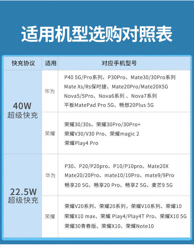 缆大夫适用华为nova7pro车载充电器nova6pro5a快充数据线40w车充头车