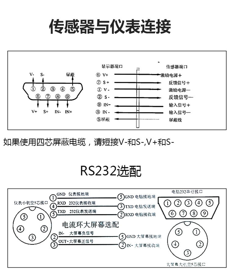 上海耀华地磅传感器上海耀华电子秤xk3190地磅秤小地磅称重显示器a12