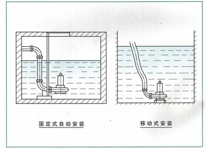 上海人民污水泵地下室提升排污集水井坑洗轮机潜水机三相380v 4000瓦