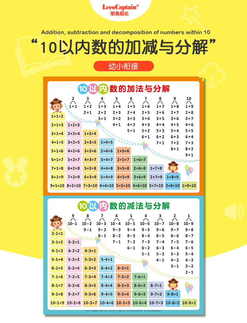 加減法口訣表一年級加法減法掛圖小孩寶寶識字牆貼10以內數字分解大表