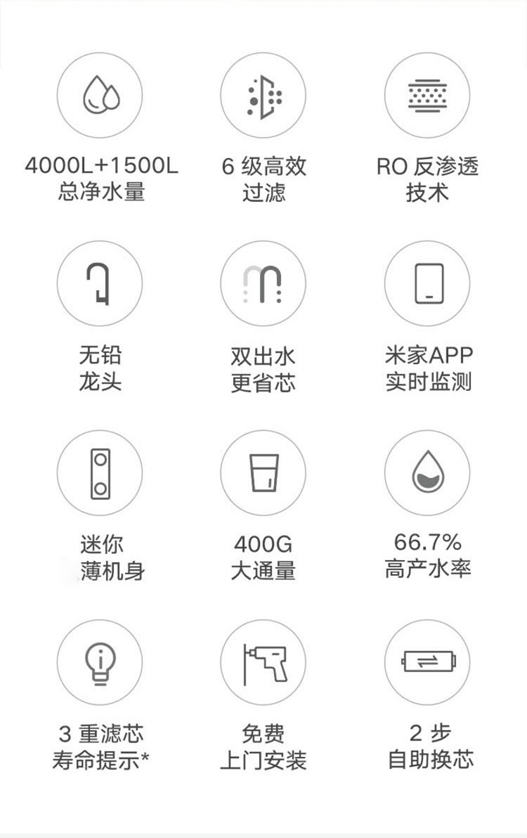 ro反渗透无桶大通量h400g米家app智能链接操控 小米净水器h400g【图片