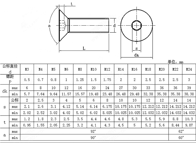 罗丝大全109级平杯平头沉头内六角螺丝螺钉m5m610x12x16x20x25x30x35m