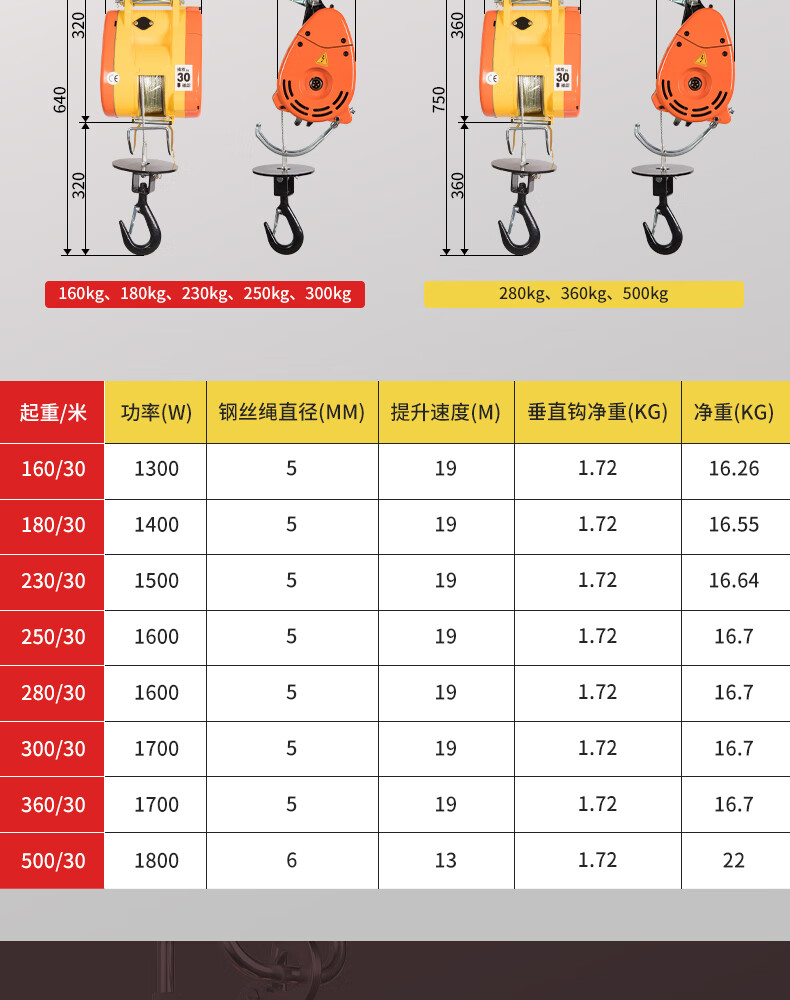 微型电动葫芦220v家用便携悬挂式小吊运机提升机卷扬机吊机160公斤30