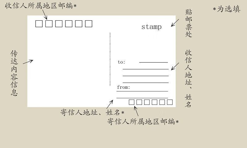 柯昂(keang) 10张可邮寄明信片带邮票全国通用可寄监狱看守所邮政 10