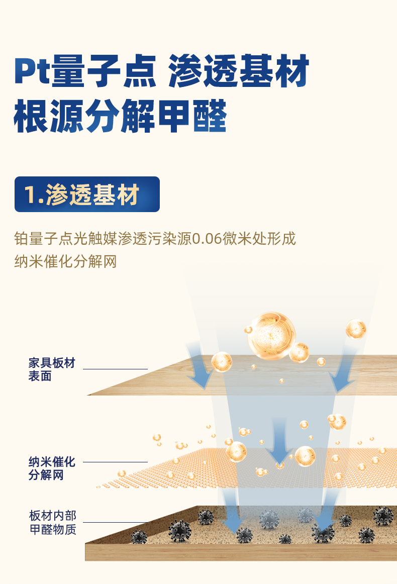 除甲醛光触媒喷剂中科院光触媒去除甲醛新房家用家具装修强力去异味甲