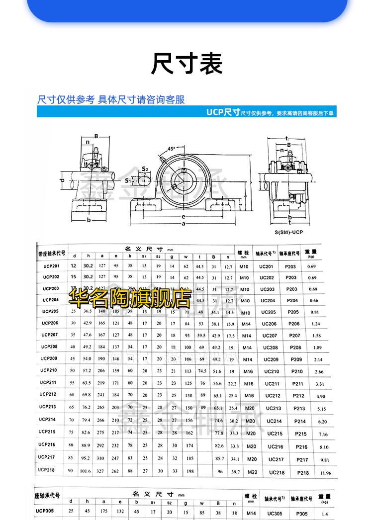 定制适用【单轴壳】不锈钢外球面立式带座轴承sucp204 205 206 207