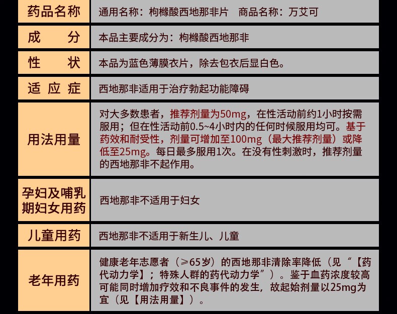 辉瑞制药美国进口版万艾可枸橼西地那非片25mg7片男