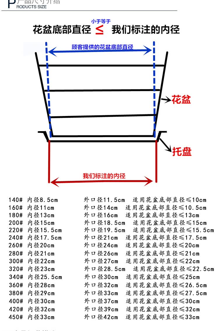 塑料托盘花盆托盘白色托盘圆形波浪边塑料花盆盆栽办公室桌面托140