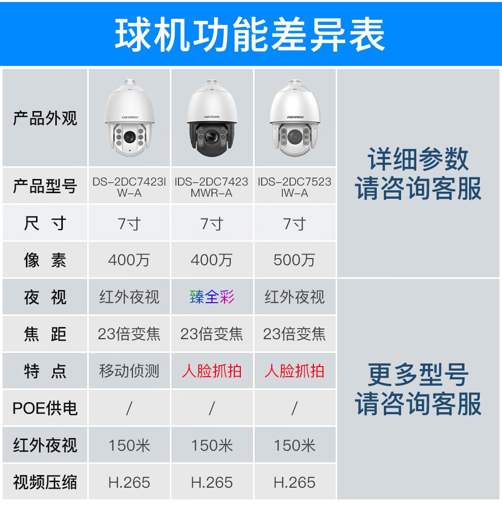 海康威视球机摄像头户外防水网络高清球形摄像机360云台旋转插卡智能