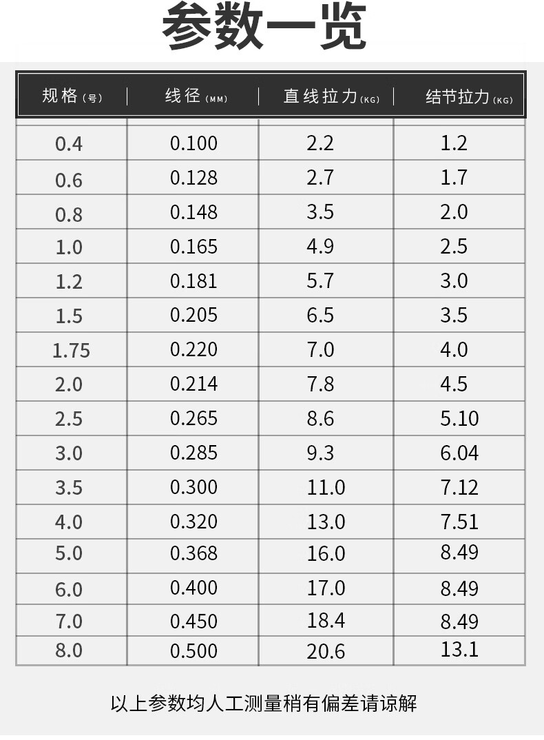 尼龙线鱼线拉力对照表图片
