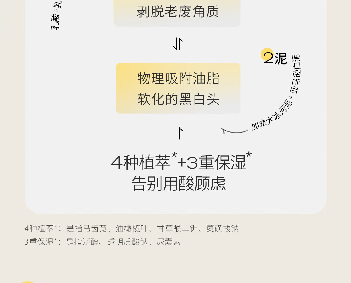 悦芙媞（Hapsode）泥膜2.0油橄榄面膜清洁舒缓cp深层清洁脸部肌肤涂抹式面膜旅行装 泥膜小样10+5g+油橄榄1片