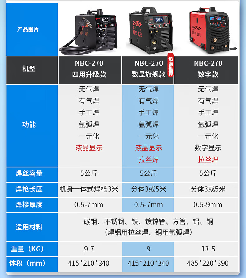 兰博等离子切割机无气二保焊机两用一体机不用气电焊机220v工业级 新