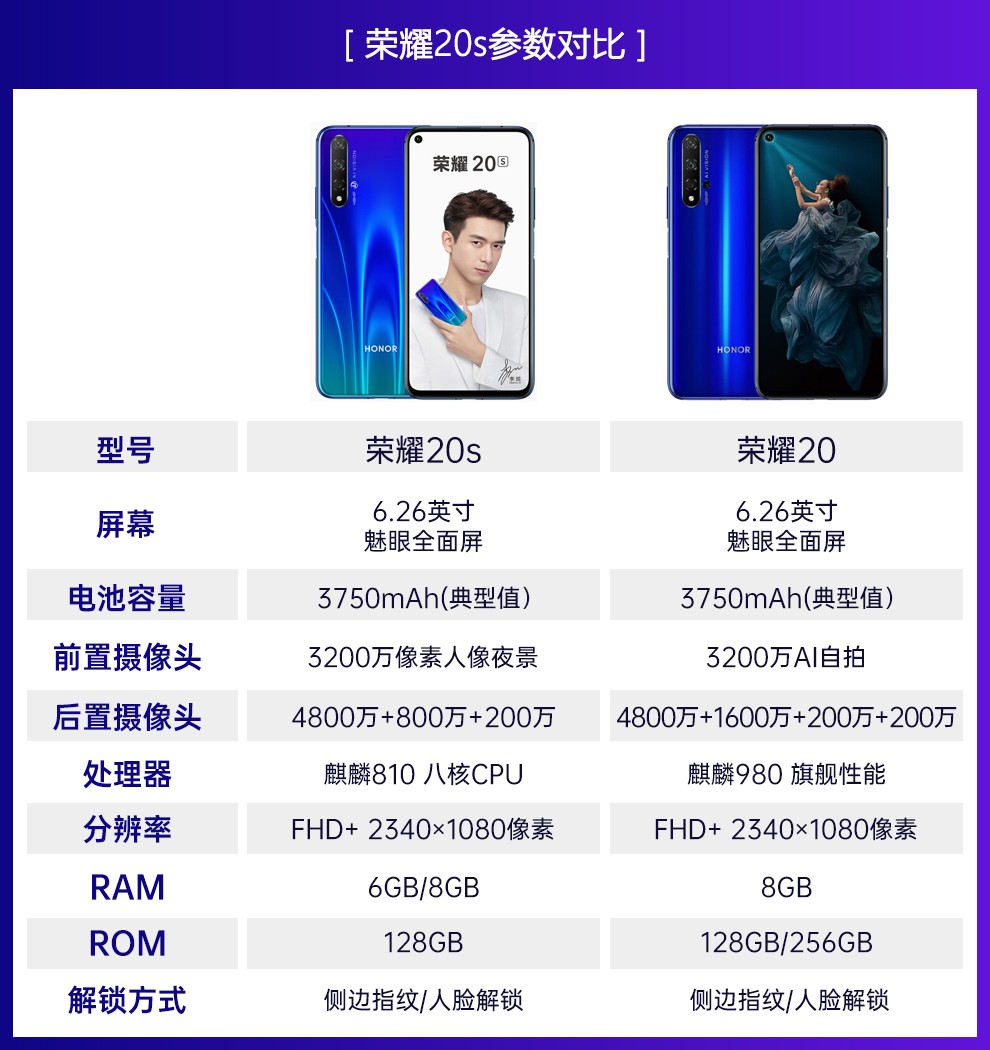 【二手95新】华为 荣耀20s 智能拍照二手手机 双卡双待全网通4g 蝶羽