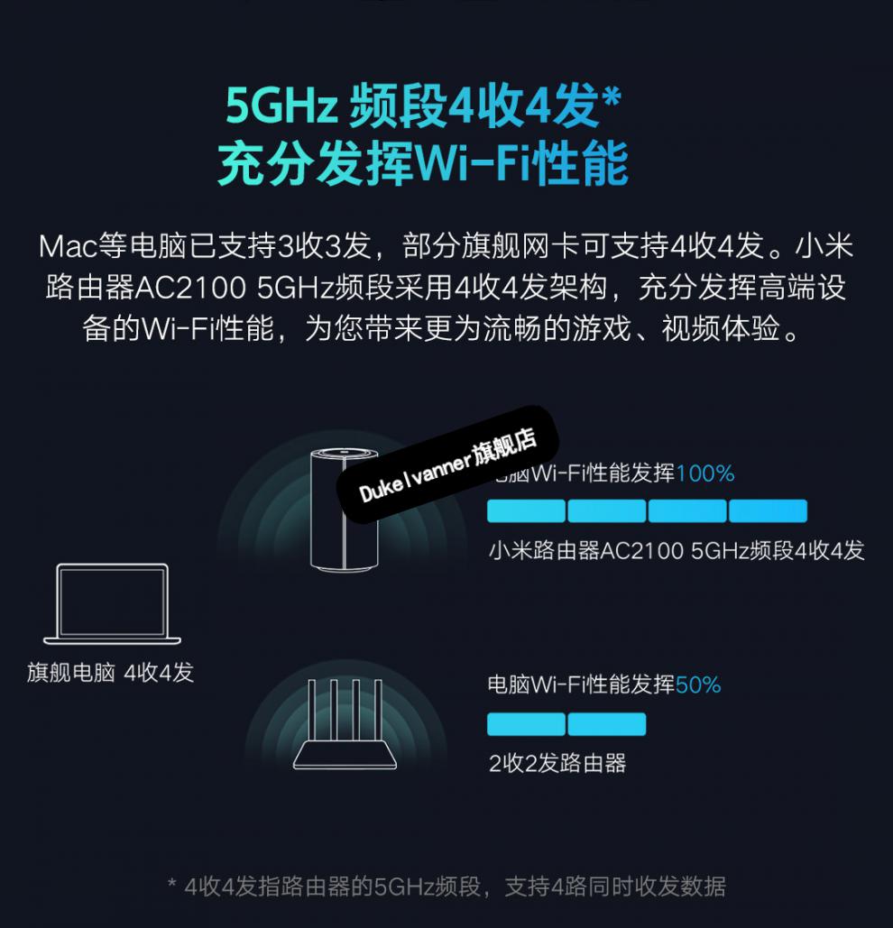 端口家用无线大户型穿墙王redmi红米路由小米ac210015米千兆网线顺丰