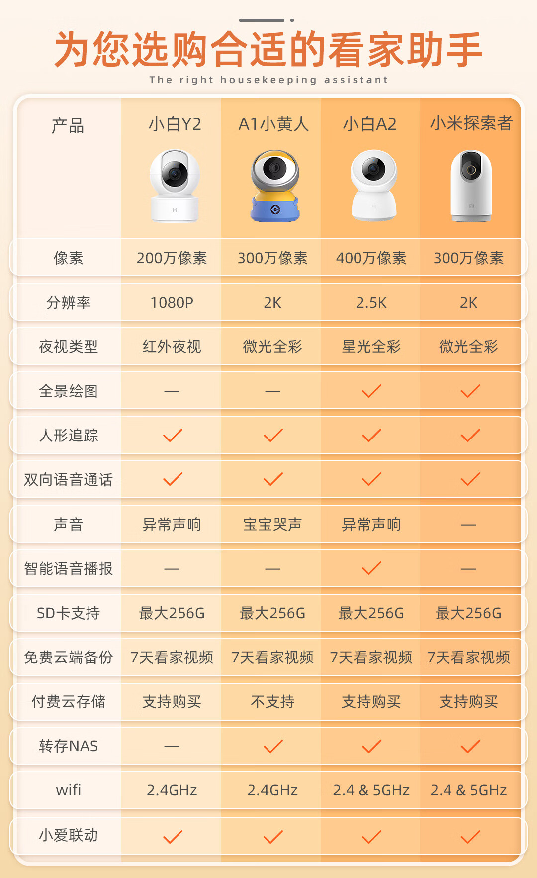 京闪配送小白小米生态iot联动智能摄像头米家生态智能摄像机云台版y2
