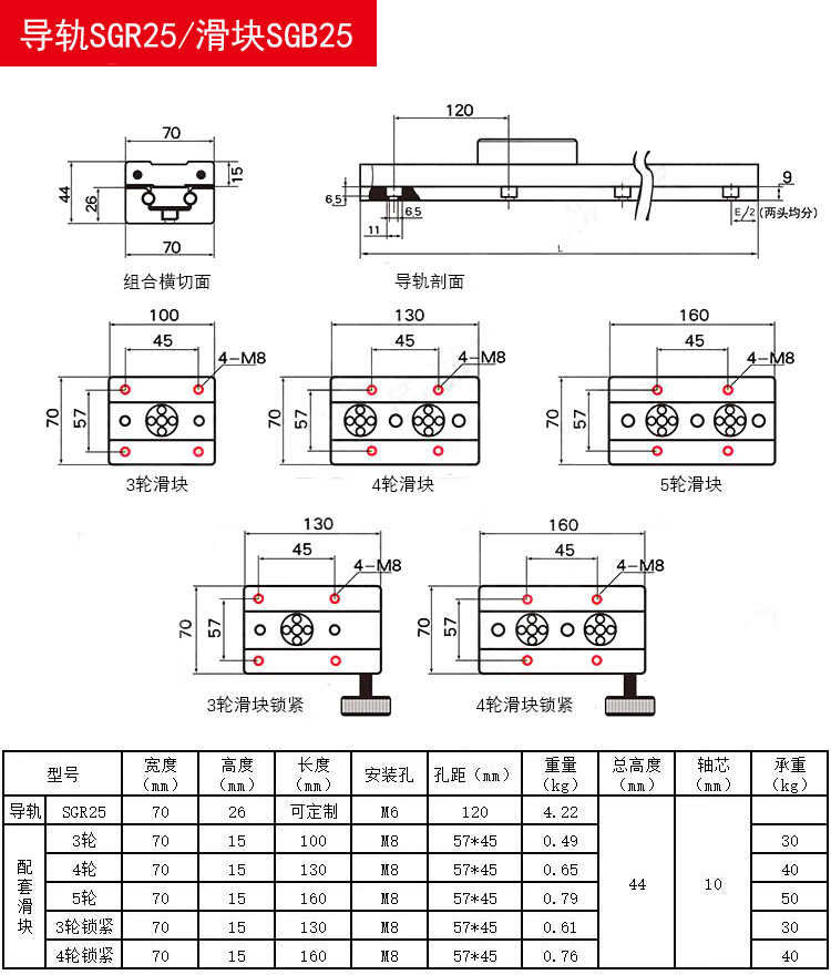 内置双轴心直线导轨滑块机械高速静音工业滑轨铝型材sgr15n轨道sgr15n