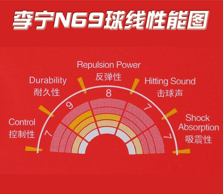 李宁羽毛球线线耐打高弹进攻型n69羽毛球拍线网线 n65 axjr014-4 珊瑚