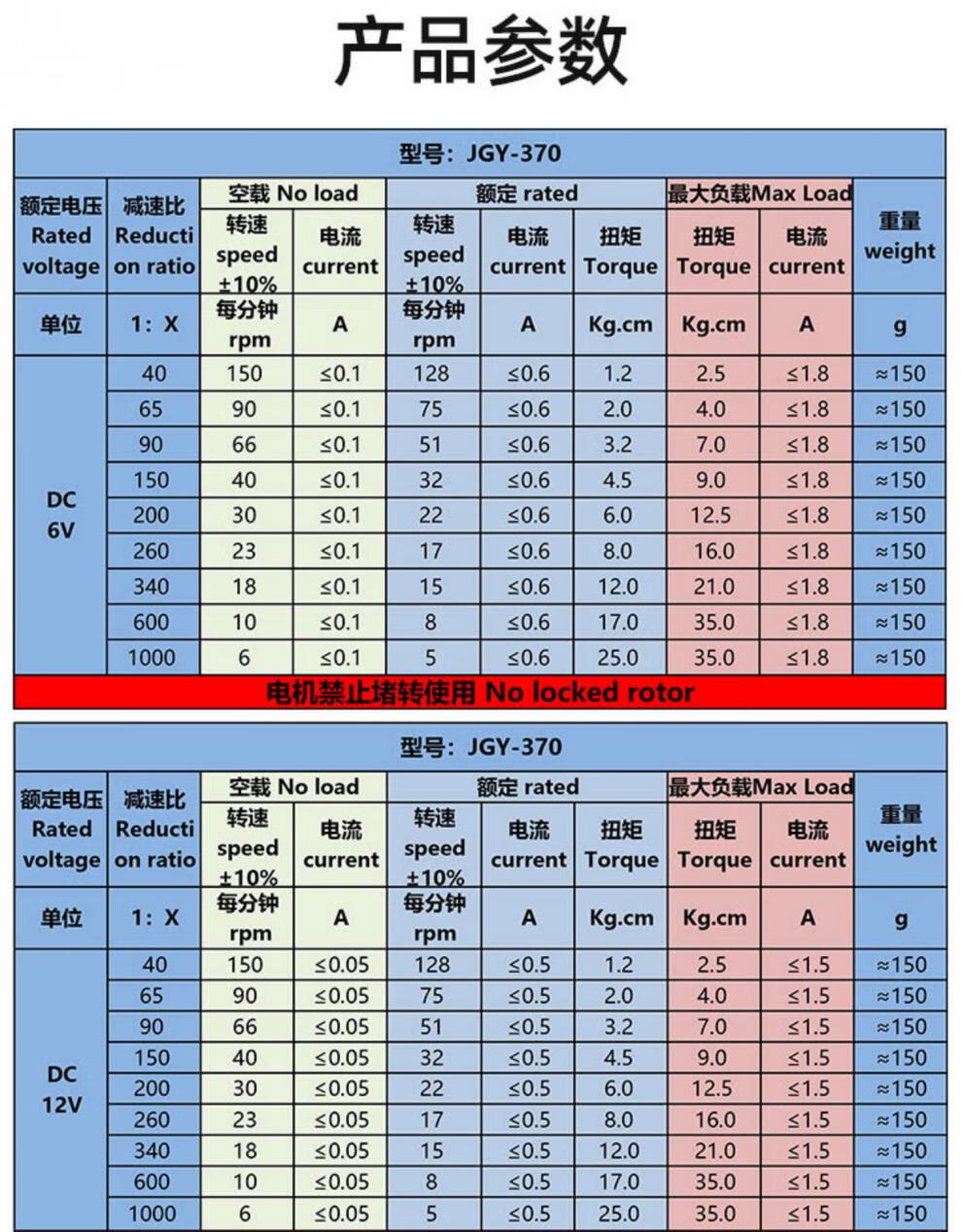 双出轴直流减速电机24v12v6v自锁蜗轮蜗杆jgy370微型大扭力小马达12v5