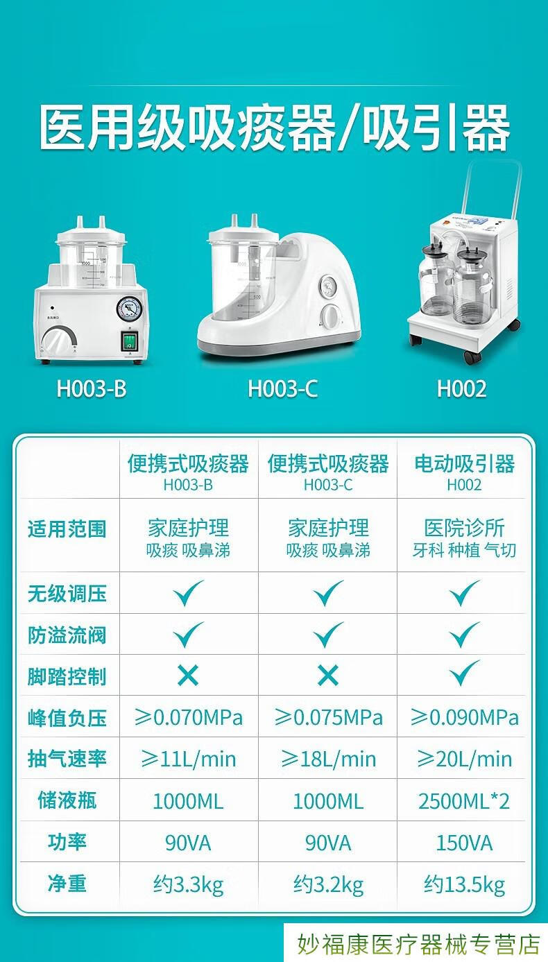 京选推荐电动吸痰器家用老人瘫痪病人儿童婴儿医用负压吸引机神器h003