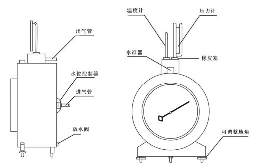 lmf-2/1防腐实验用流量计湿式气体流量计lml-1防腐型5升lml-2气体 lml