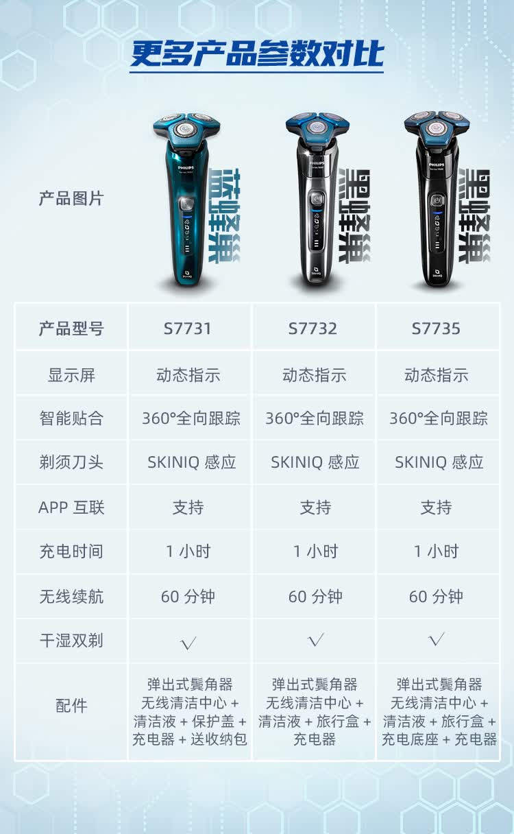 飞利浦剃须刀s7731电动刮胡刀77327735黑蜂巢须刨男士s7000耀克s7735