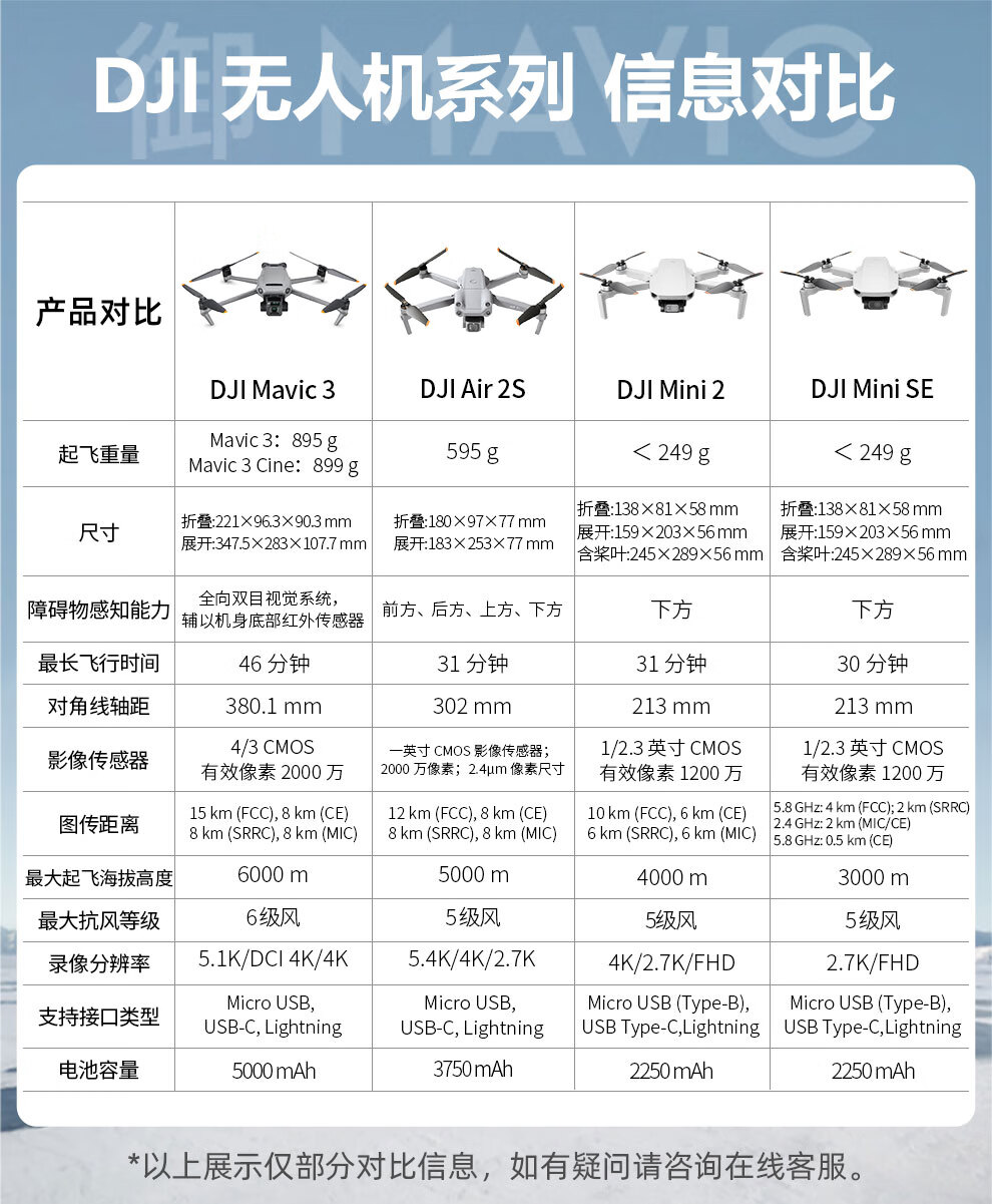 大疆dji无人机大疆air2s三向避障便携航拍无人机4k高清长续航成人入门