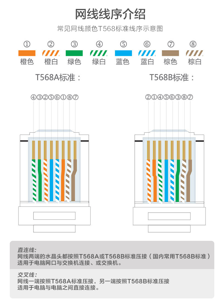 宝工网线钳8p网络压接钳网线钳子电脑水晶头压接钳子套装808376c进口