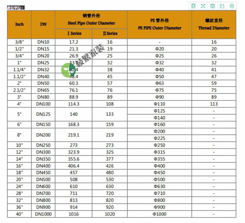 304不锈钢沟槽卡箍拷贝林消防管道管件沟槽卡箍114钢卡哈夫节抱箍dn