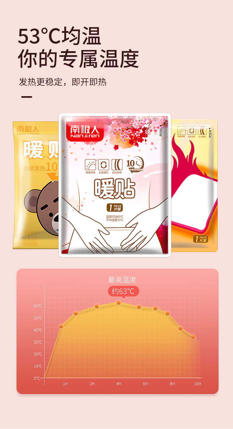 南极人暖贴宝宝贴宫寒调理自动发热保暖贴冬季暖足贴艾草热帖100片