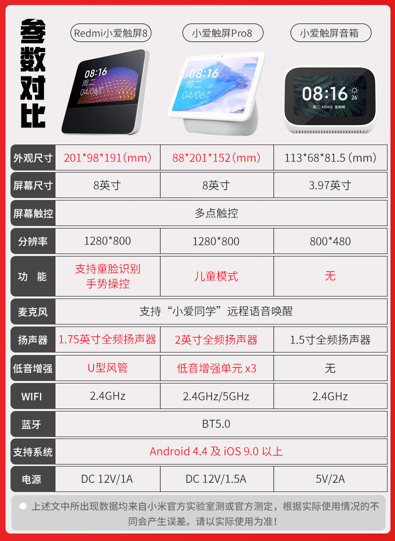 小米redmi小爱触屏音箱8小爱同学proai人工智能视频通话蓝牙音响新款