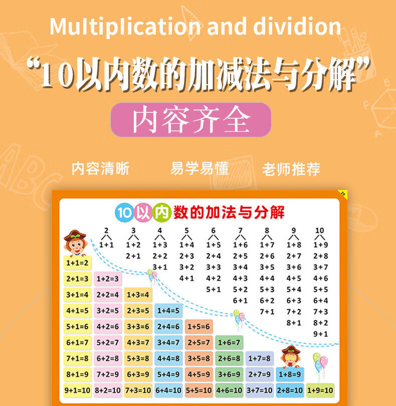 Φ迪士尼品牌官方旗舰新款十10以内加减法口诀表挂图幼