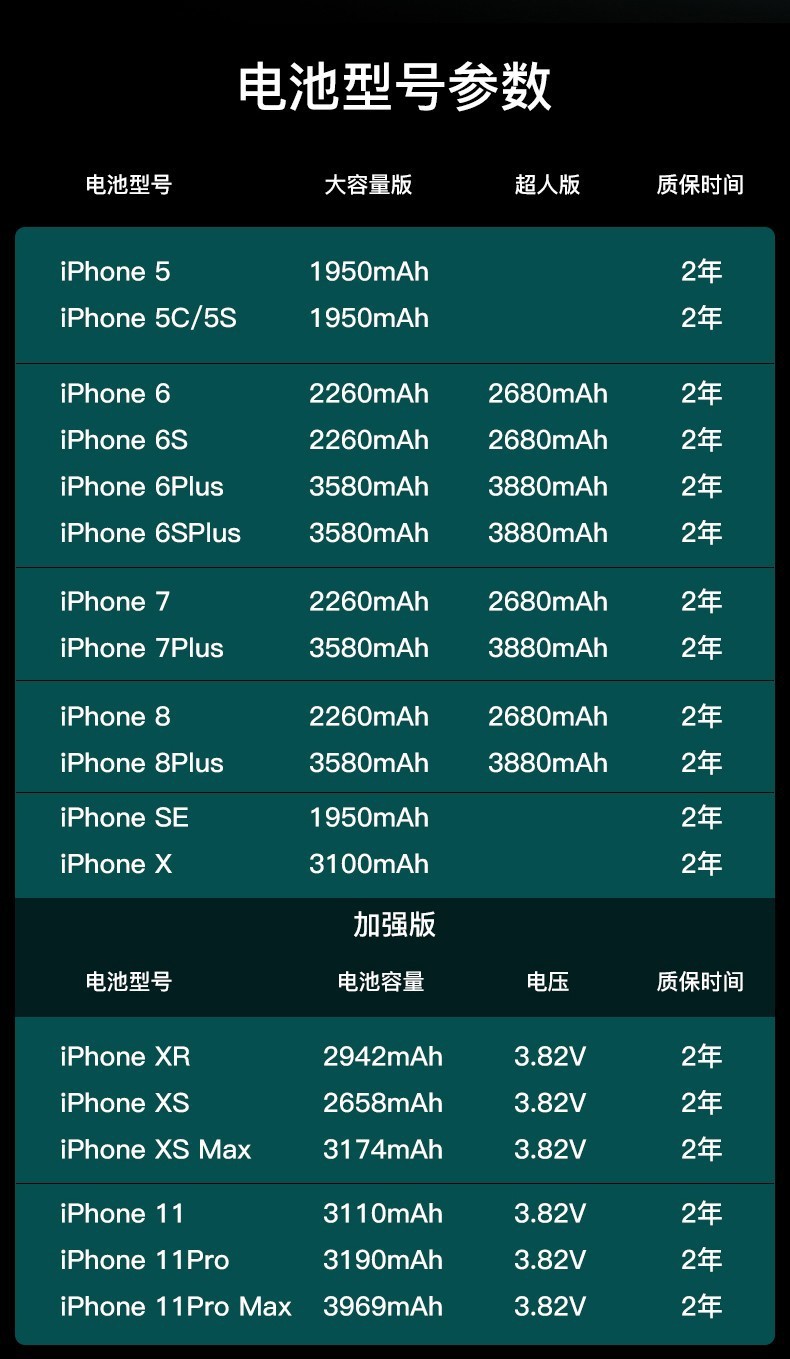 韩豹苹果8电池iphone7plus手机6s6sp六8p大容量xsmax八ip5sexr七x苹果