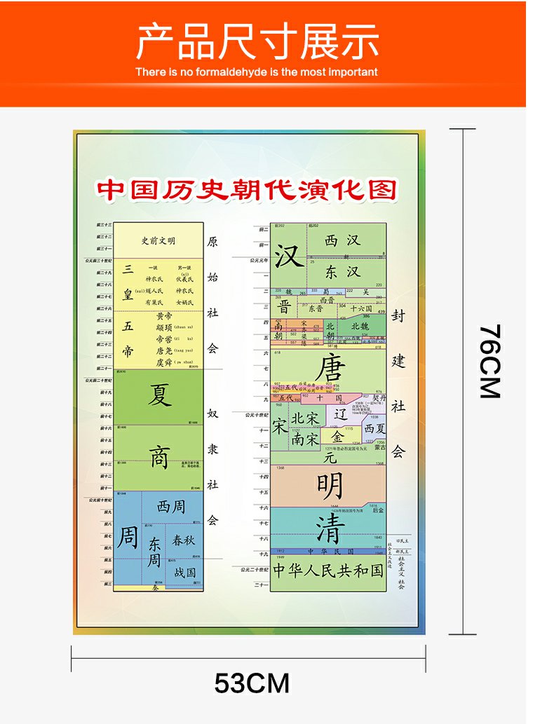 中国历史长卷挂图纪年墙贴班级教室布置海报中国历史朝代演化图朝代