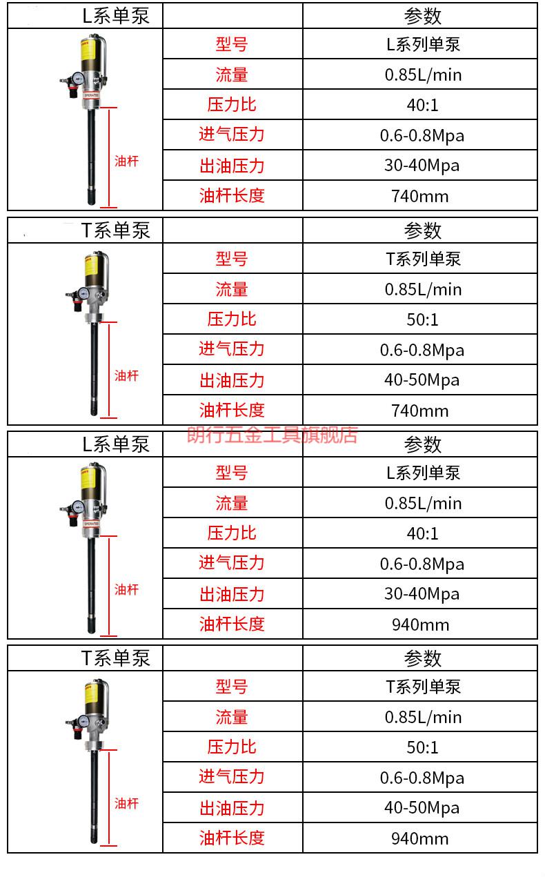 气动黄油机单泵高压黄油泵黄油加注泵注油器泵头黄油润滑泵j系出油