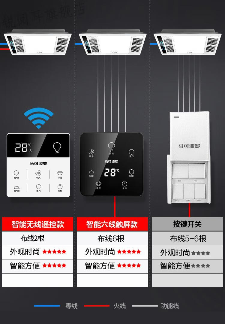 马可波罗集成吊顶风暖浴霸排气扇照明一体灯浴室卫生间取暖风机升级金