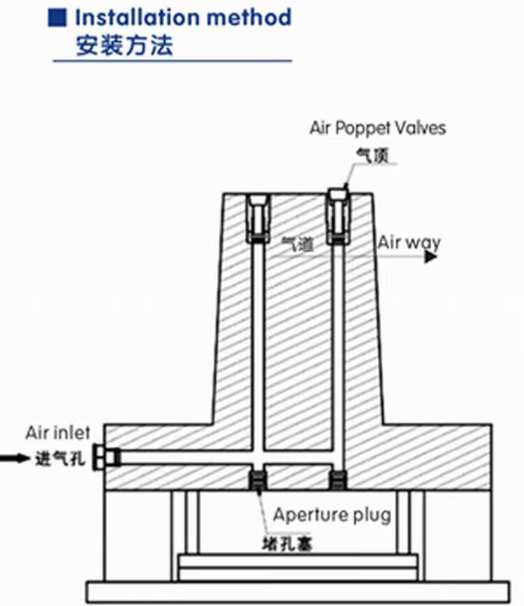 台标塑胶精密耐高温注塑模具精密配件五金空气梢气顶顶针 d25*30
