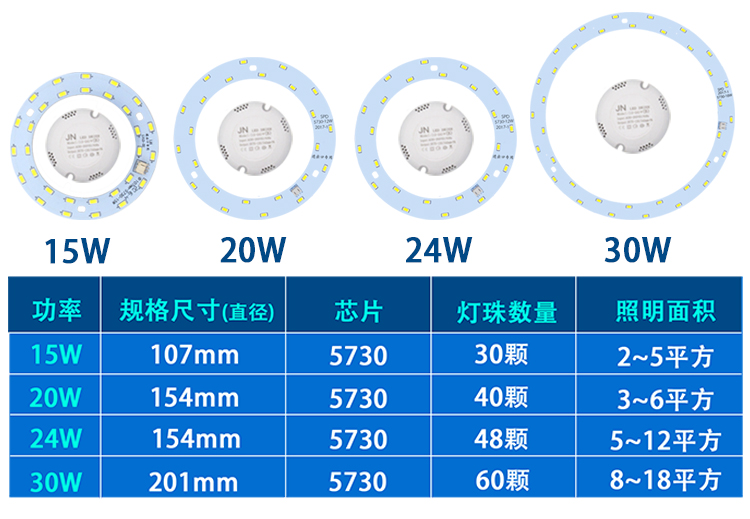 灯盘led吸顶灯灯芯改造灯板led灯条节能灯圆形贴片