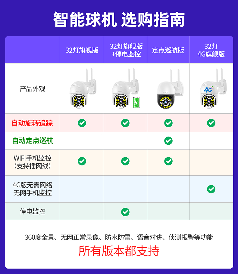 农村摄像头室外警视卫摄像头室外夜视高清监控器家用远程连手机全景