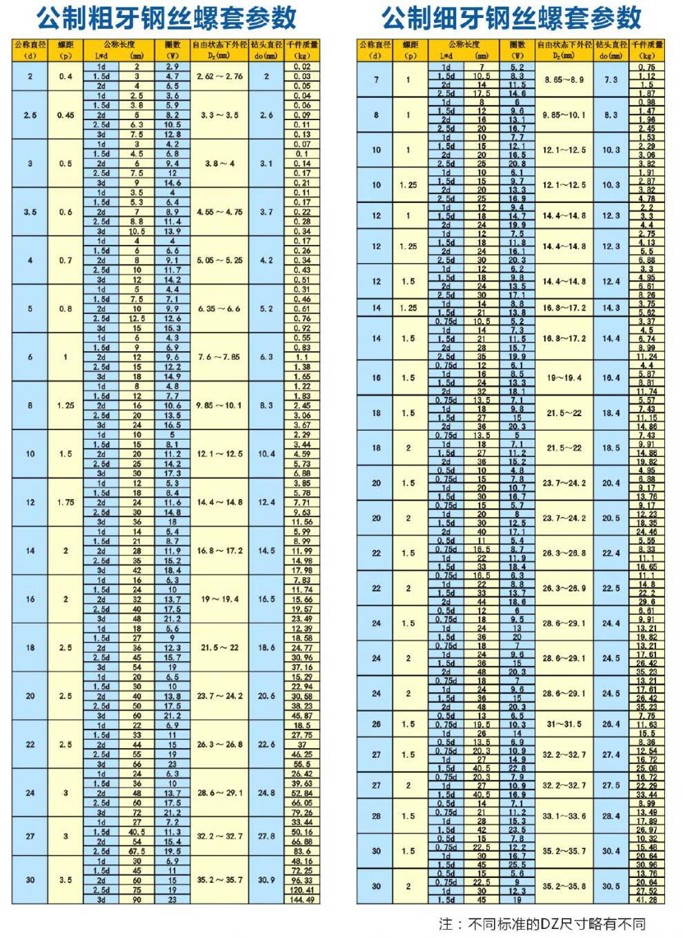304不锈钢螺套螺纹护套螺牙护套钢丝牙套螺纹丝套钢丝螺套m82d60只