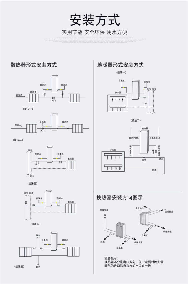 换热器打压图解图片