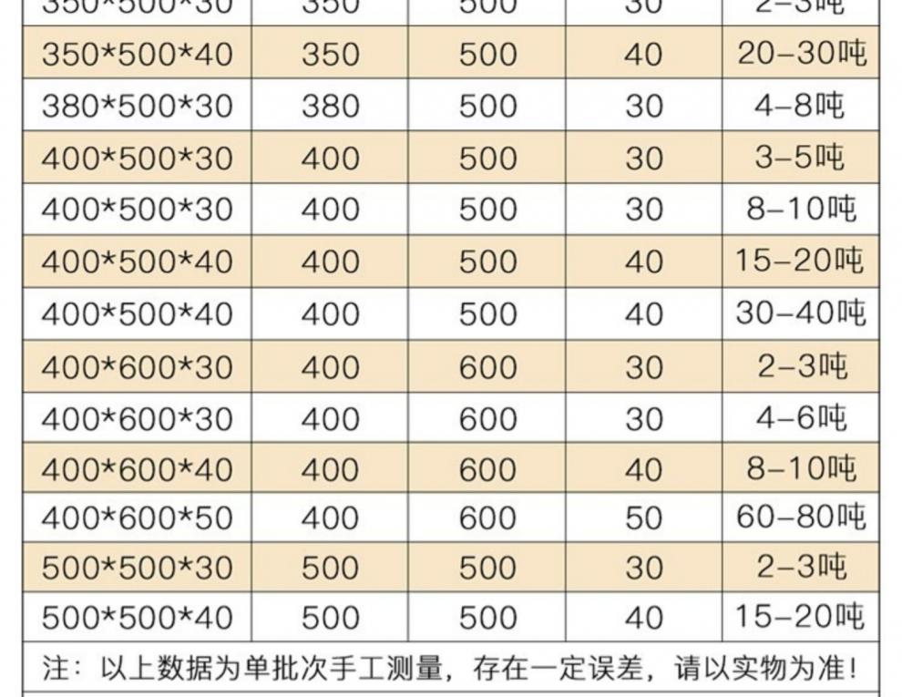 铸铁下水道盖板球墨排水沟沟盖板水沟地沟重型格栅铁井盖雨水篦子 300