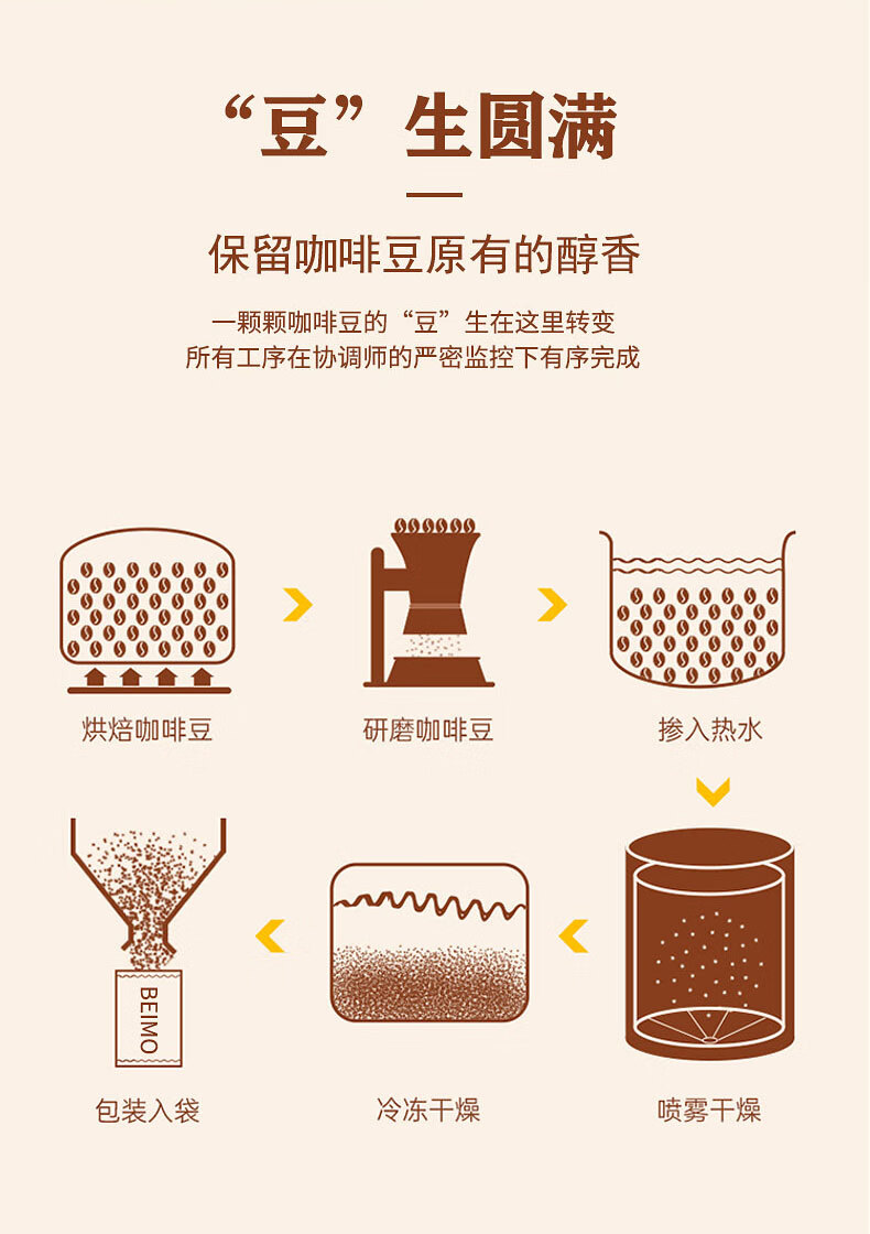 圣诞节5折越南猫屎咖啡三合一速溶条装原味1x20x15g2盒原味无蔗糖1盒