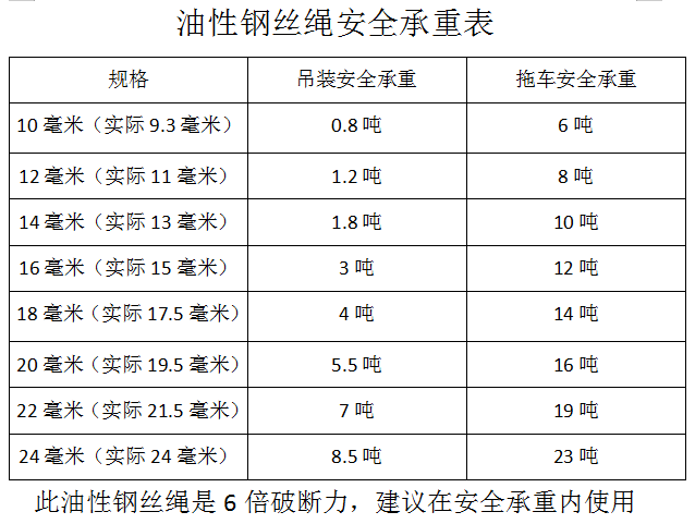 1012mm14mm16mm18mm插编钢丝绳吊索具编头双扣起重吊装油丝绳子10毫米