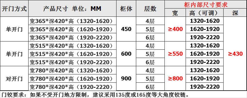 昱瑟适用于开门式高柜阻尼玻璃挂篮联动拉篮大怪物多层式大容量拉篮