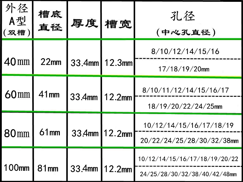 定制a型双槽三角带皮带轮a型2槽铝制三角皮带盘非标定制电机马达传动
