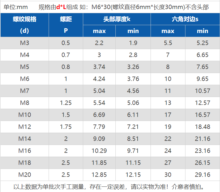 m4m5m6m8m10m12铜螺丝全铜螺母套装黄铜外六角螺丝栓平垫弹垫组合天卓