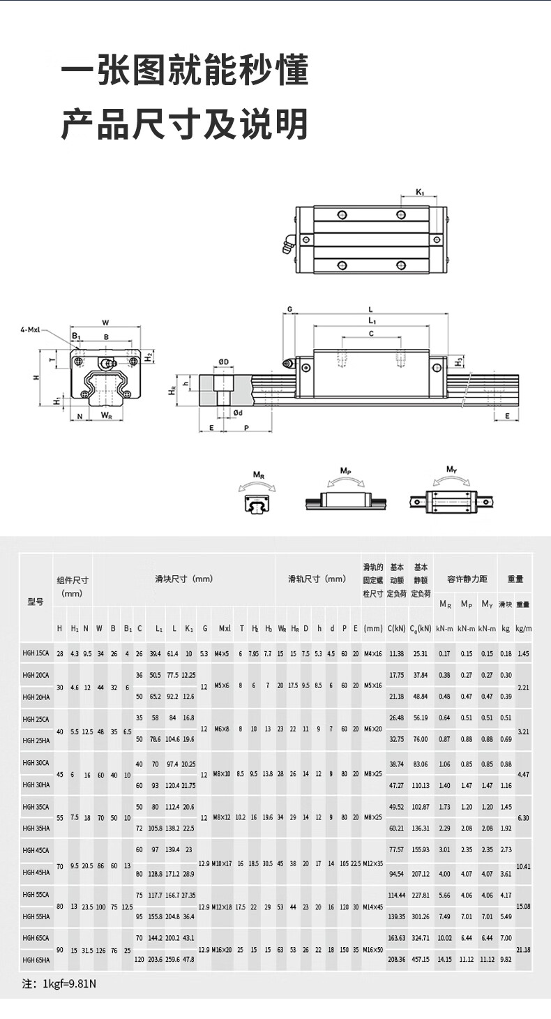 睿亚定制款国产直线导轨滑块滑轨线轨hghhgw1520253035eghhgl组合件请